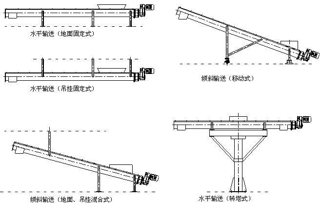 無(wú)軸螺旋輸送機(jī)
